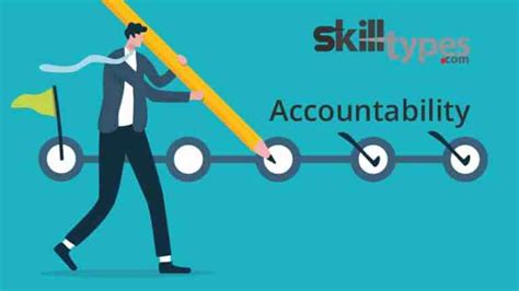 Accountability: Why It Matters in Every Aspect of Life.